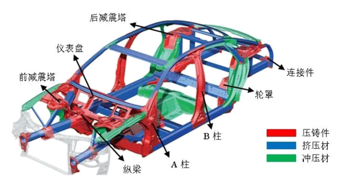 【奧德大型汽車結構件一體化壓鑄溫控系統】助力新能源汽車企輕量化發(fā)展